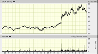 gmcr-graph